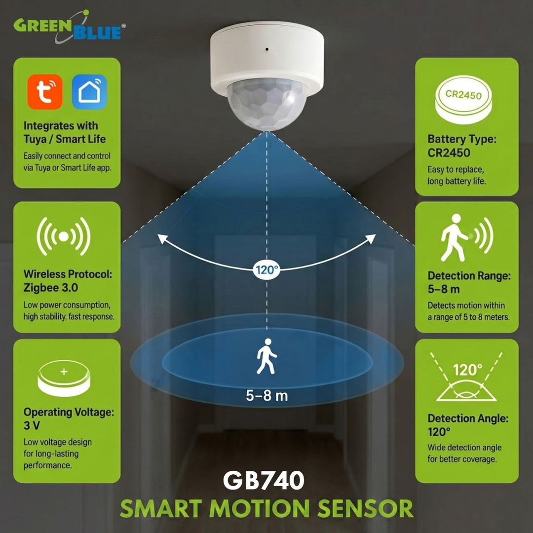 Draadloze Zigbee-bewegingssensor van Tuya GreenBlue, Android/iOS, CR2450 DC 3,0 V, detectiehoek 120° / tot 8 m, GB740, 2 stuks