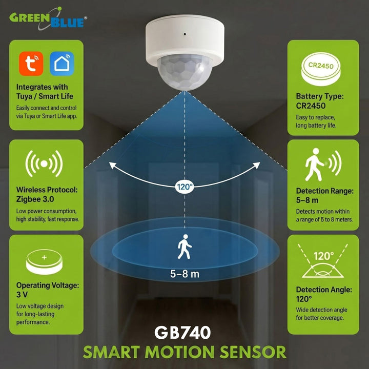 Draadloze Zigbee-bewegingssensor van Tuya GreenBlue, Android/iOS, CR2450 DC 3,0 V, detectiehoek 120° / tot 8 m, GB740, 2 stuks