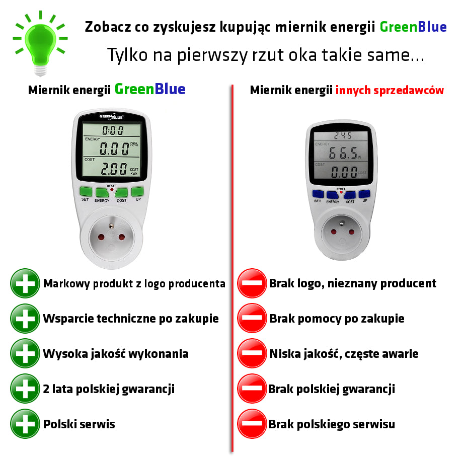 Vermogensmeter Wattmeter display meettijd GreenBlue GB202