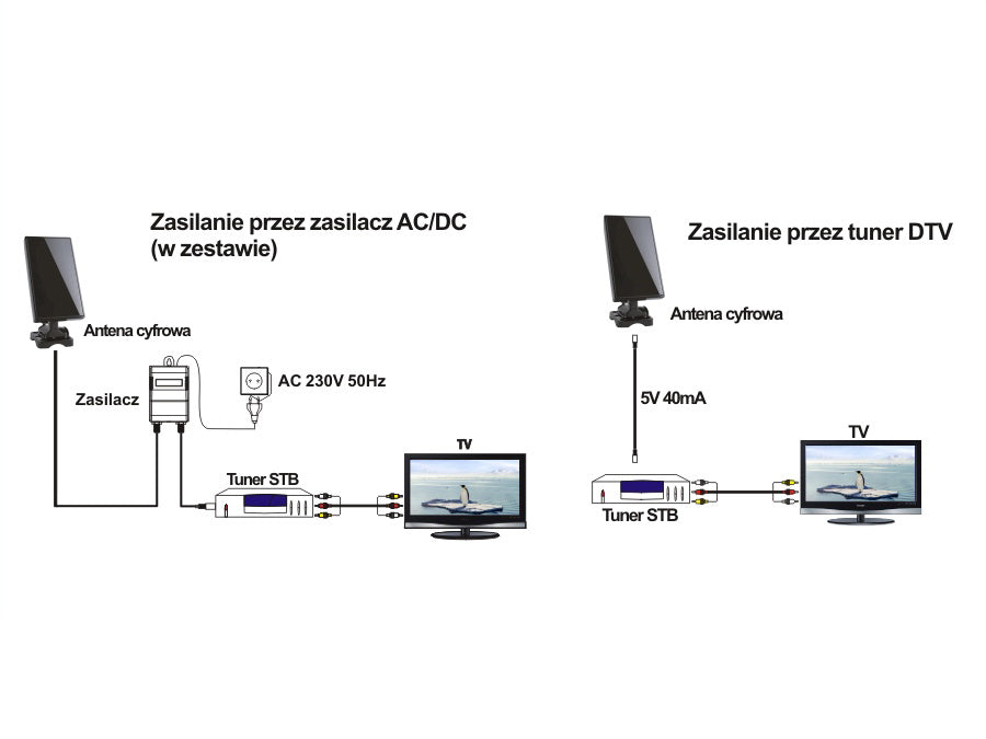 Antenne intérieure/extérieure VHF/UHF DVB-T2 HEVC Maclean MCTV-970