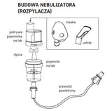 Diagnostische Nano Inhalator voor aërosoltherapie, nieuwe pistoolcompressor, deeltjesgrootte: 2,44 μm