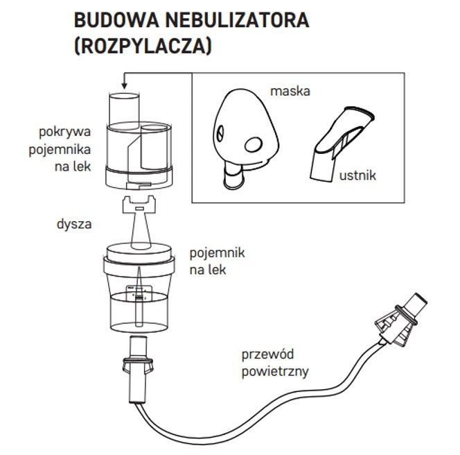 Diagnostische Nano Inhalator voor aërosoltherapie, nieuwe pistoolcompressor, deeltjesgrootte: 2,44 μm