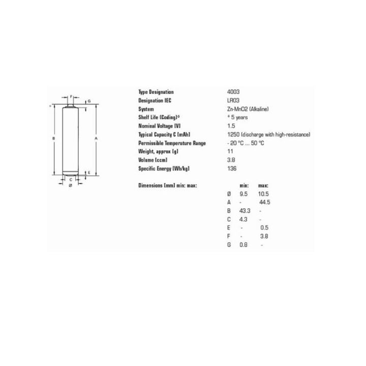 40x alkalinebatterij Varta Industrial LR03/AAA folie