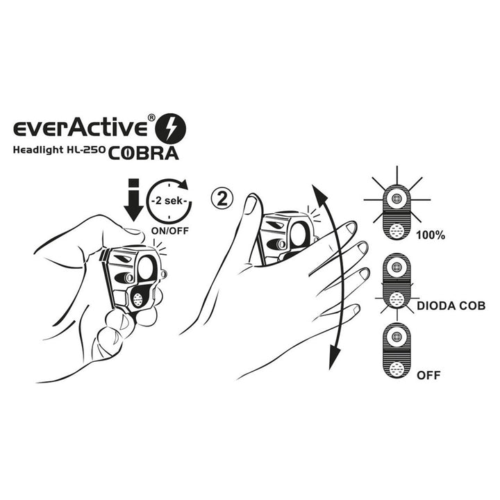 De everActive Cobra HL-250 diode flitslichtkwaliteit