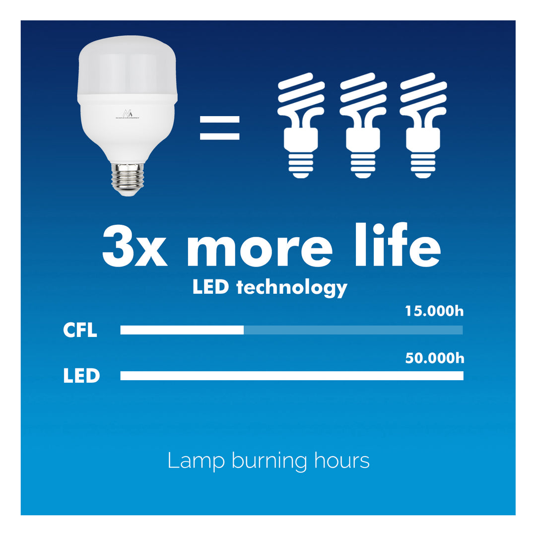 Maclean - Ampoule LED E27 - Ampoule à économie d'énergie Ultra Lumineuse - Blanc Froid 38W / 3990 Lumen