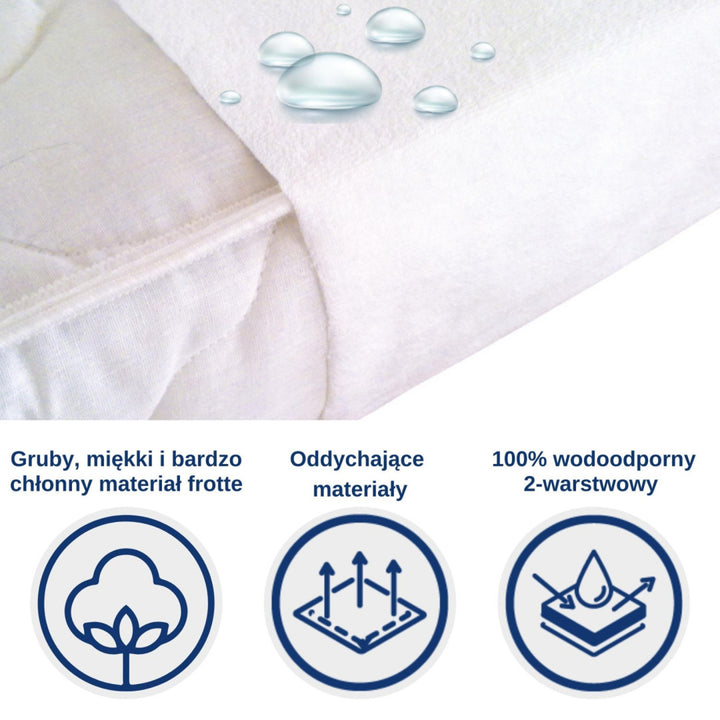 Snibbs - Bed Onderleggers Pads / beschermer - waterdichte - 70x100 cm - Wit